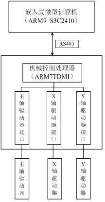 Method for controlling high-speed motion of electronic pattern sewing machine