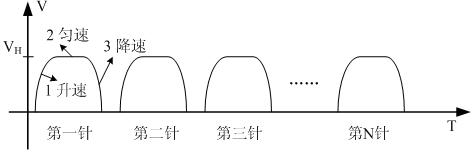 Method for controlling high-speed motion of electronic pattern sewing machine