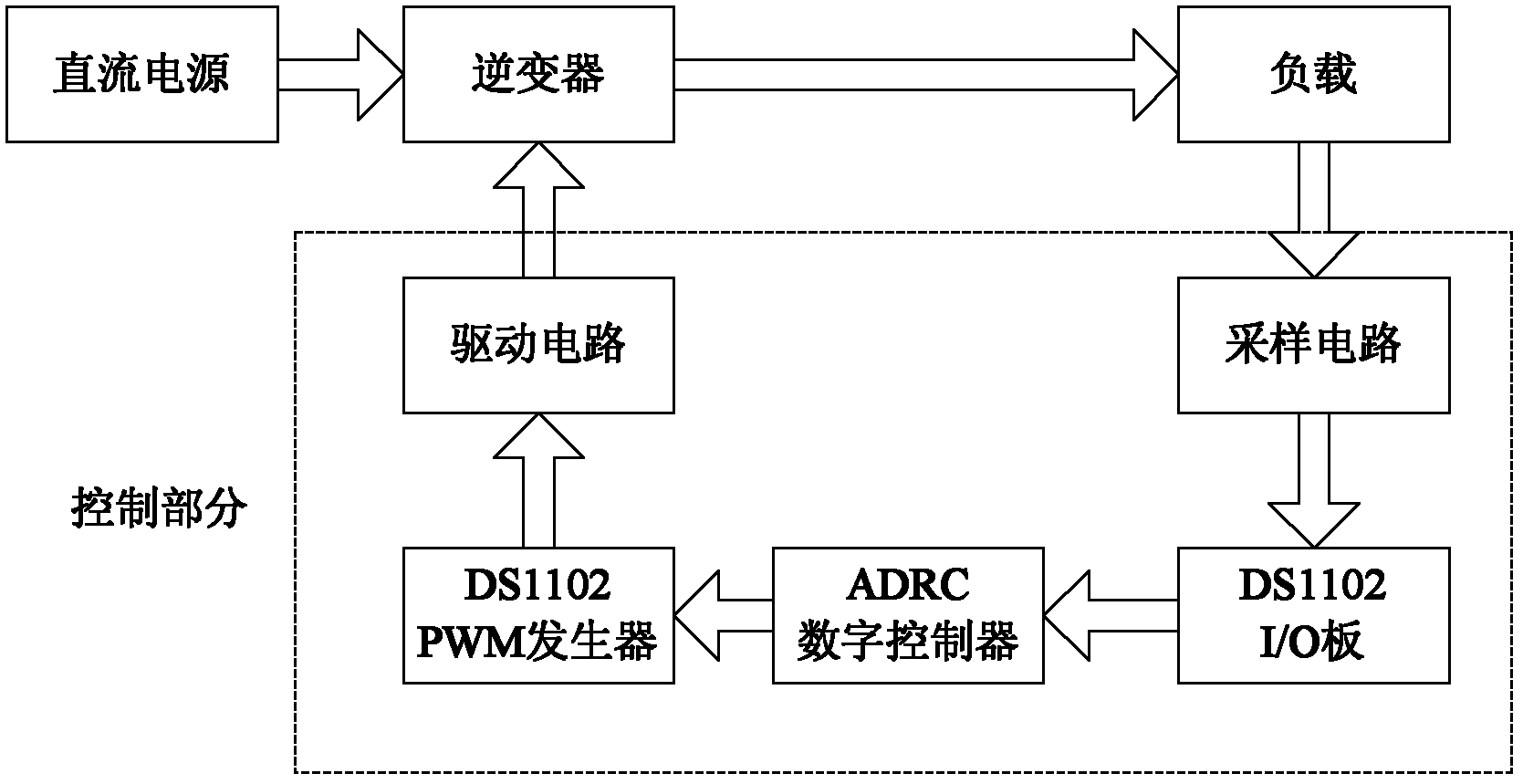 An inverter control system and control method based on active disturbance rejection control technology