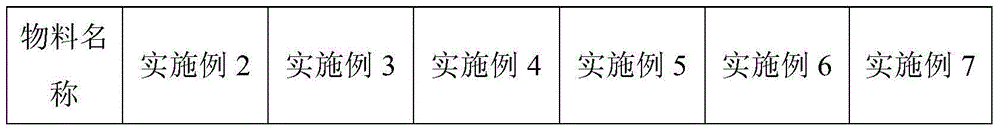 Composition used for self thickening of transparent type pure amino acid surfactant system cleaning product, and thickening method