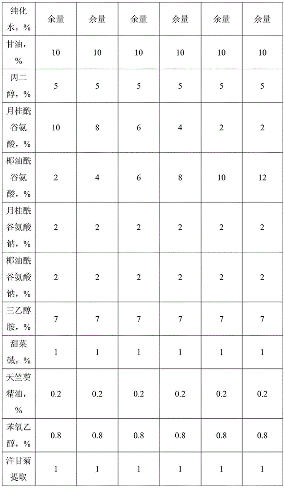 Composition used for self thickening of transparent type pure amino acid surfactant system cleaning product, and thickening method