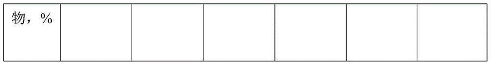 Composition used for self thickening of transparent type pure amino acid surfactant system cleaning product, and thickening method