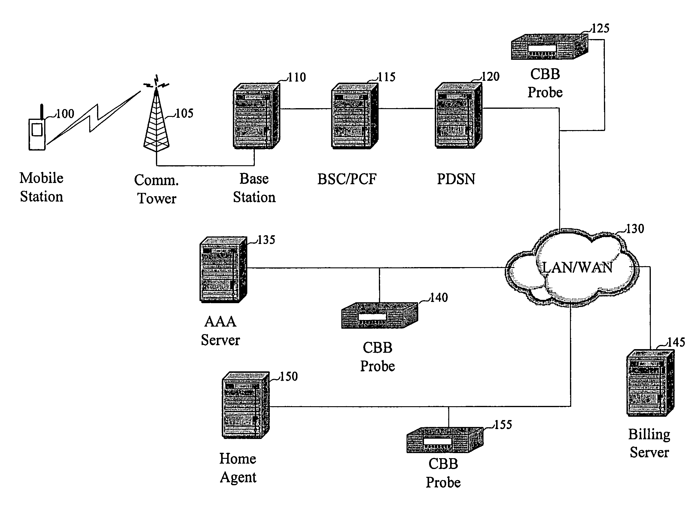 Client-based context-based billing for wireless networks