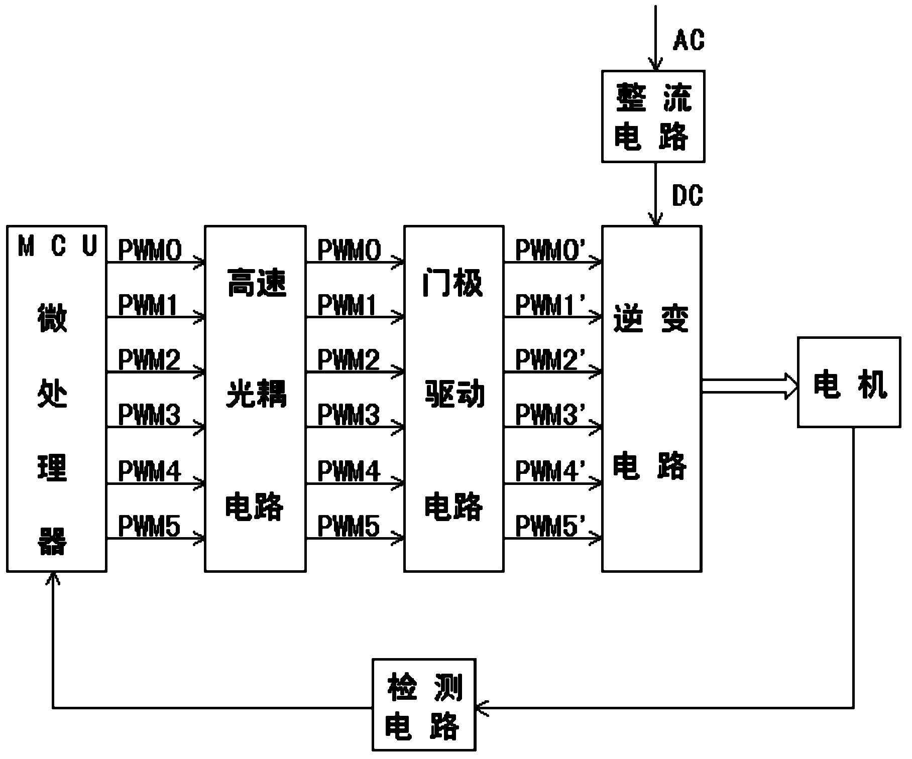 Medium-voltage high-rotation-speed brushless direct-current motor driver