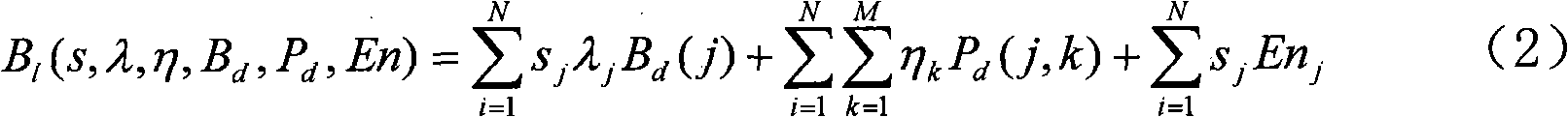 Optimal control method aiming at nuclear accident loss and emergency action cost