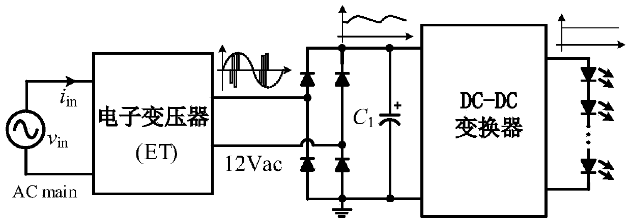 An integrated LED drive power supply compatible with electronic transformers