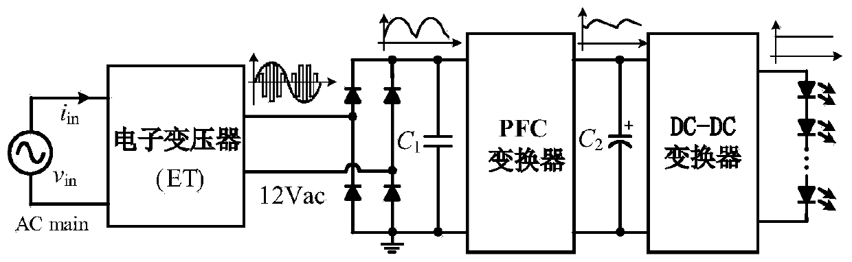 An integrated LED drive power supply compatible with electronic transformers