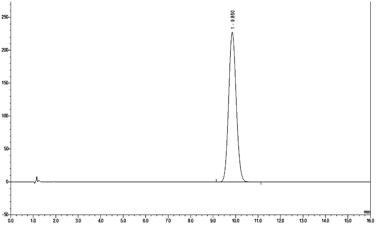 Extracting-purifying method for coenzyme Q10 and prepared coenzyme Q10