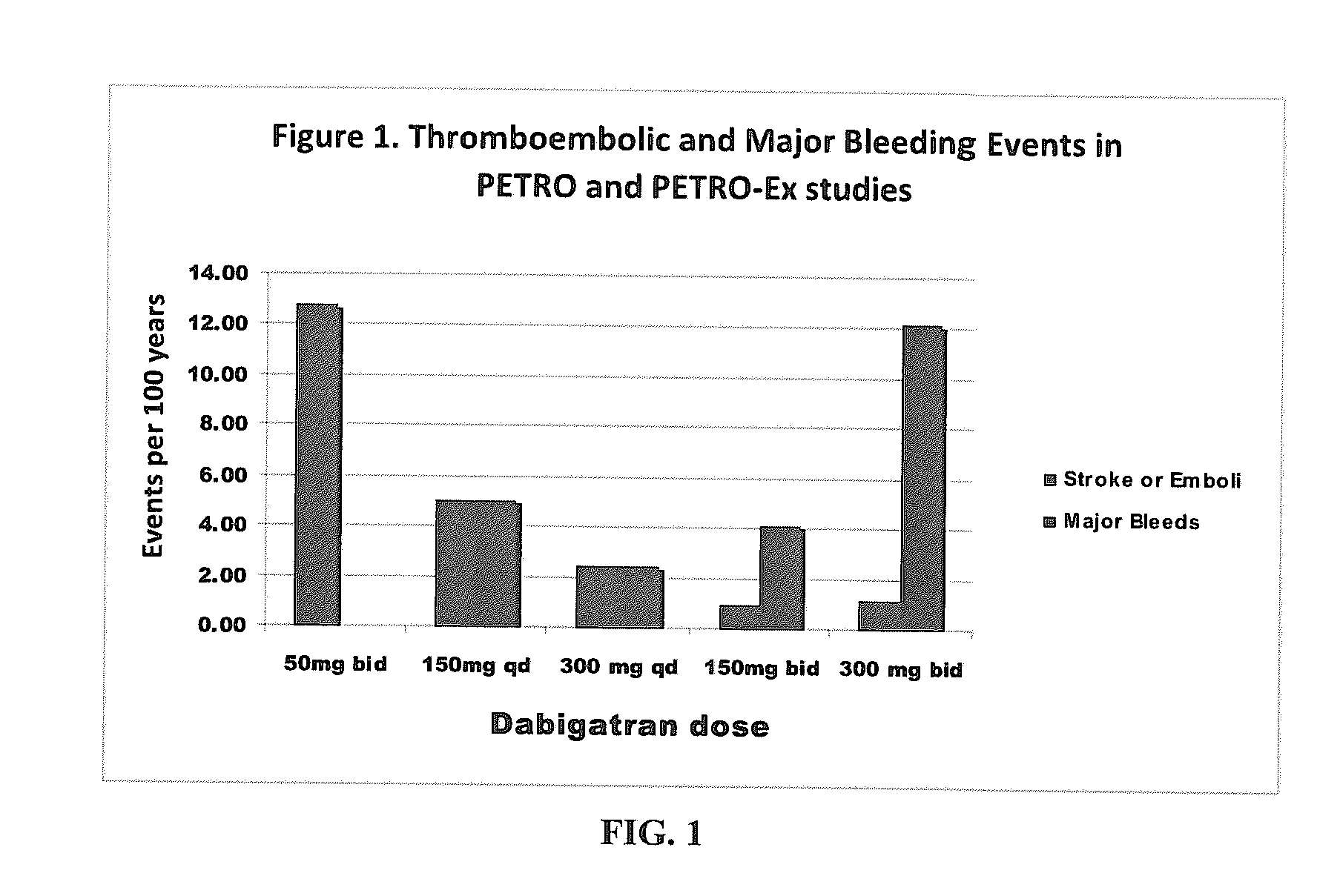 Method for treating or preventing thrombosis using dabigatran etexilate or a salt thereof with improved efficacy over conventional warfarin therapy