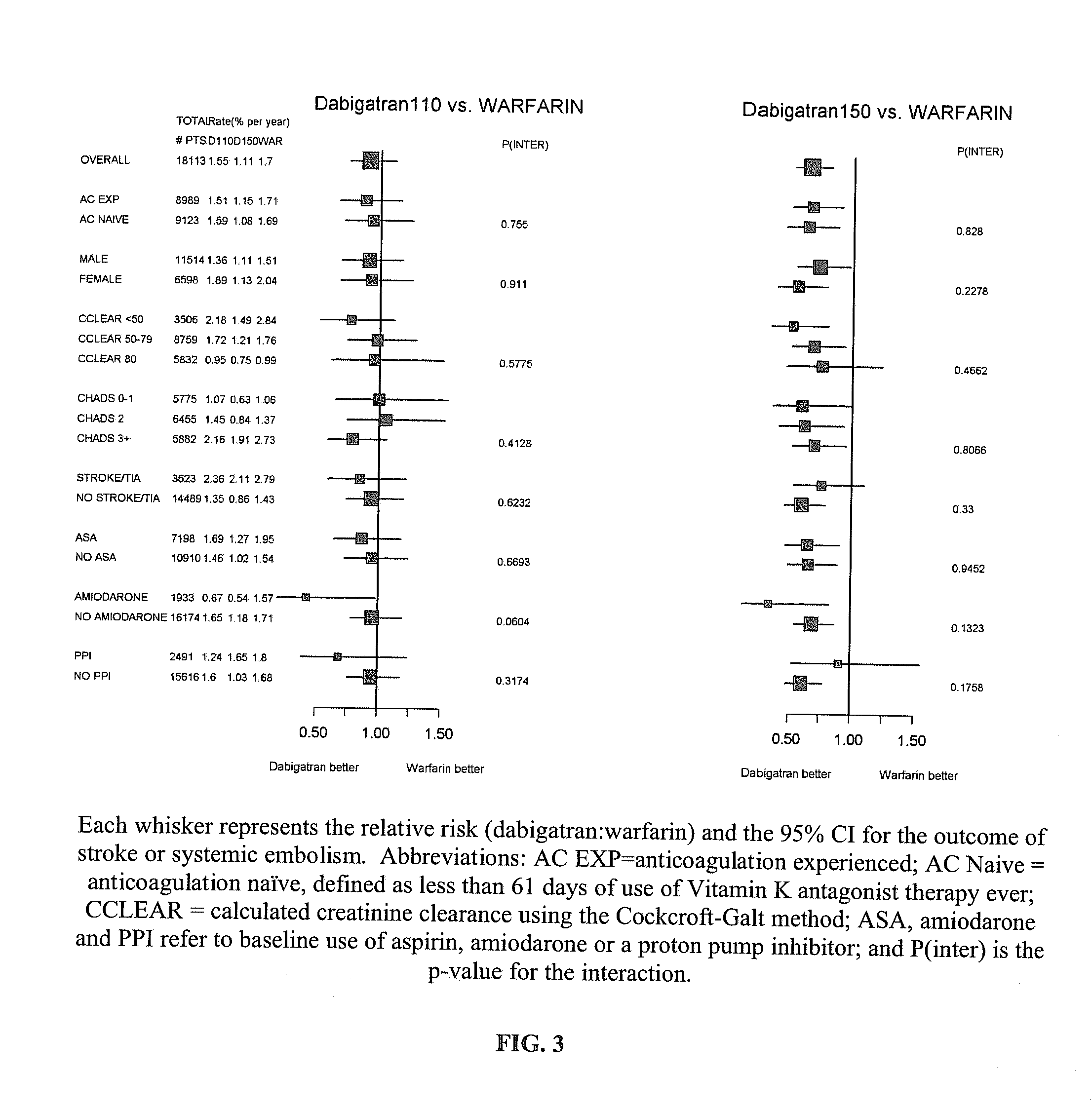 Method for treating or preventing thrombosis using dabigatran etexilate or a salt thereof with improved efficacy over conventional warfarin therapy