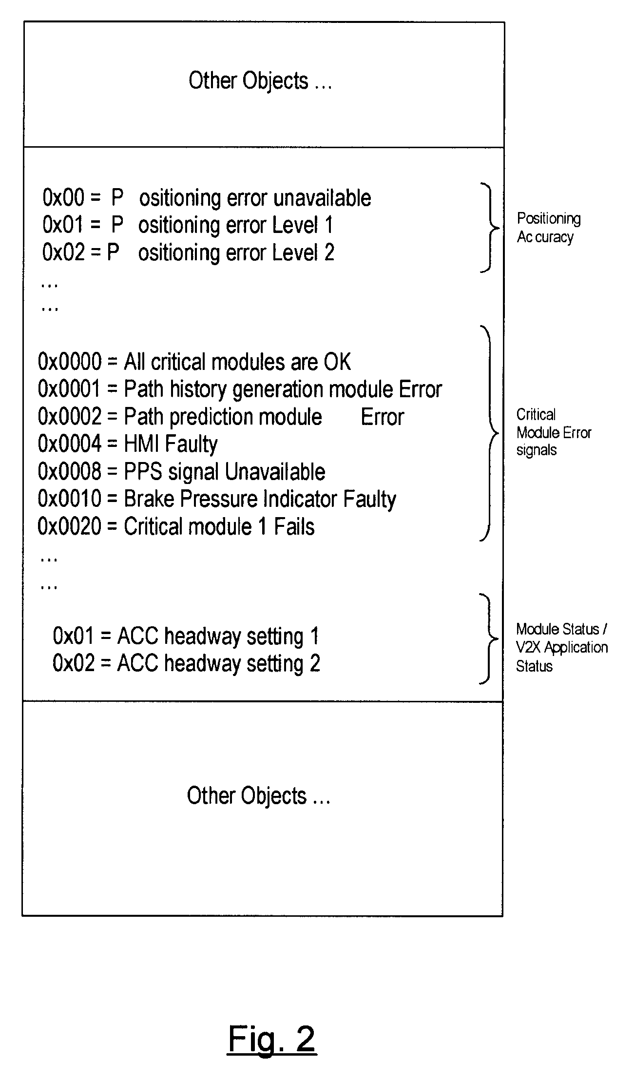 Inter-vehicle communication feature awareness and diagnosis system