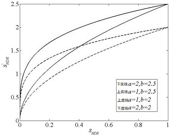 Hybrid tone mapping method for machine vision