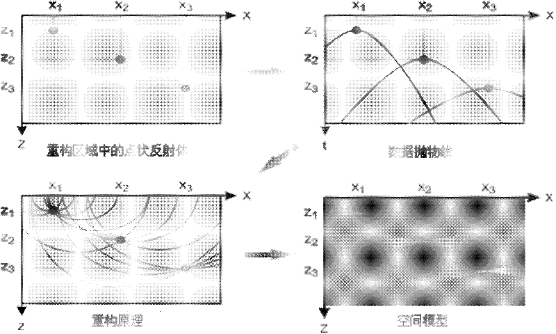 Ultrasonic detection defect information acquisition method based on multi-wafer probe