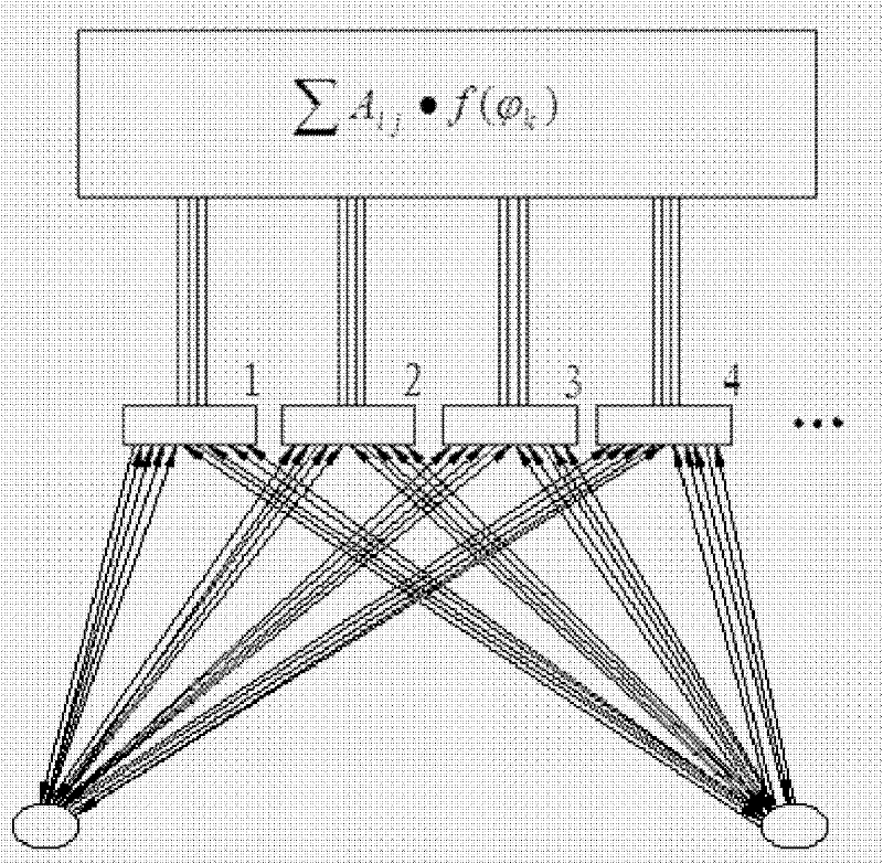 Ultrasonic detection defect information acquisition method based on multi-wafer probe