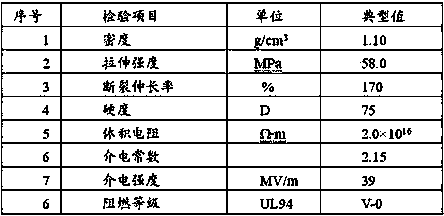 Polyether-ether-ketone cable material and preparation method thereof