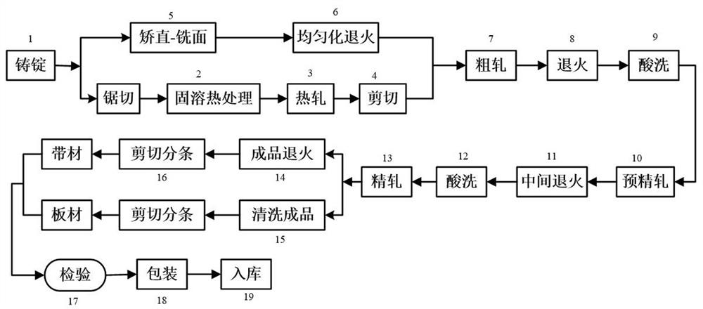 A Method for Dividing Complex Process Modules Oriented to Mass Customization