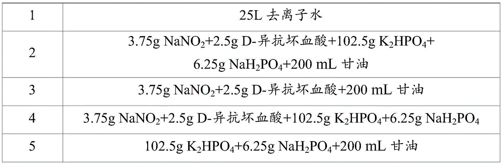 A preservative for an ammonia nitrogen degrading microbial inoculum and a preserving method thereof