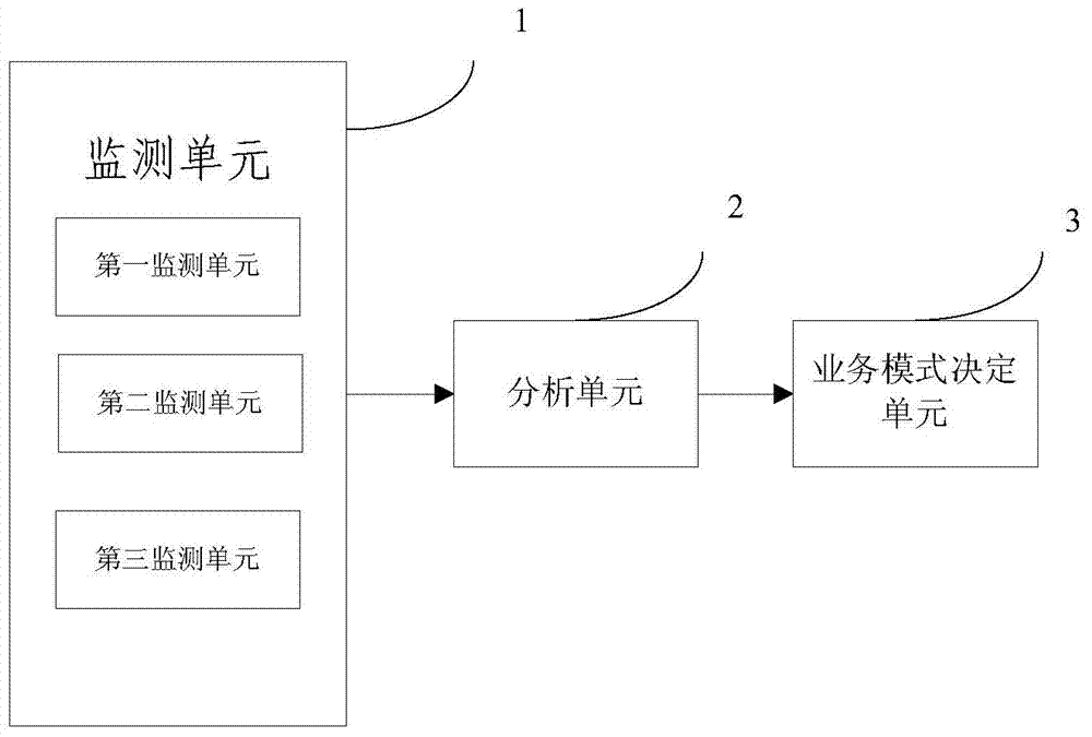 Overload protection method and device overload protection device