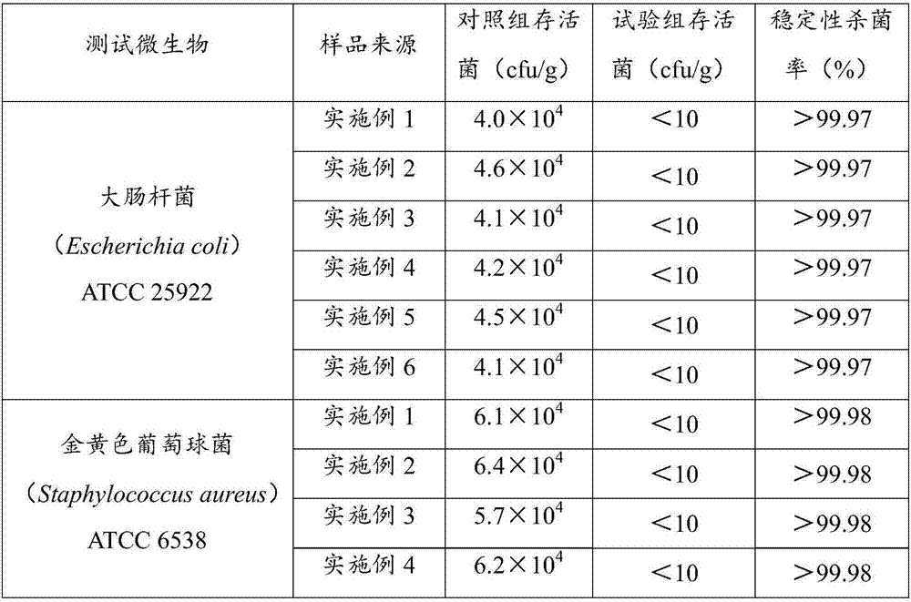 Ozone vegetable oil emulsifier composite and preparation method and application thereof