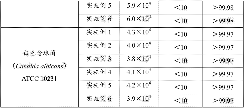 Ozone vegetable oil emulsifier composite and preparation method and application thereof