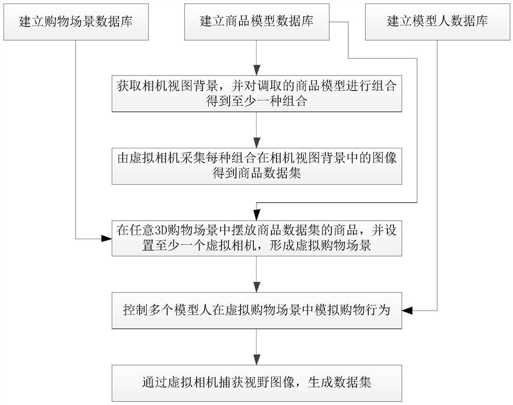 Data acquisition method for AI commodity recognition training