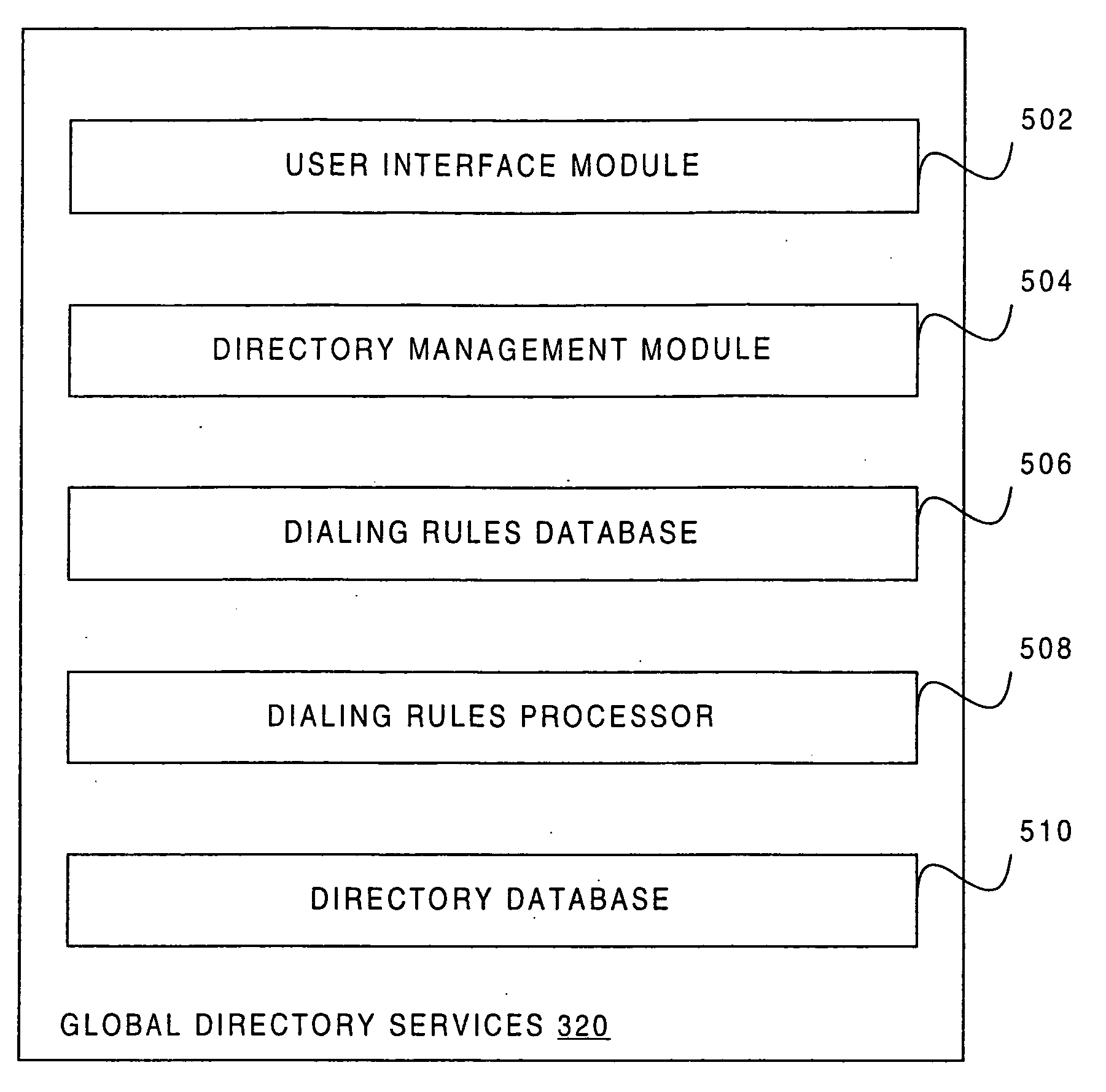 Global directory service with intelligent dialing