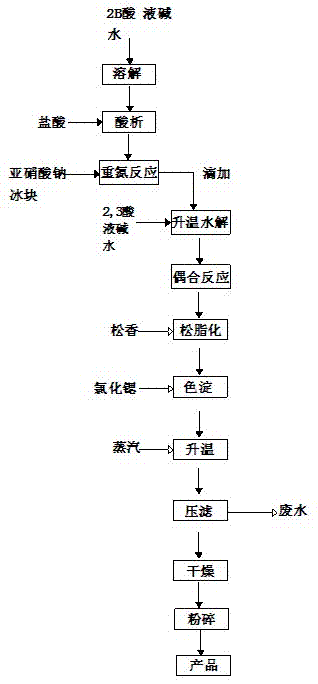 Preparation method for 3119 light fast red BBS