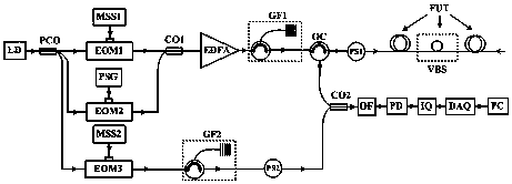 A single-ended vector botda dynamic strain measurement method and its measurement device