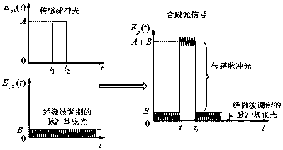 A single-ended vector botda dynamic strain measurement method and its measurement device