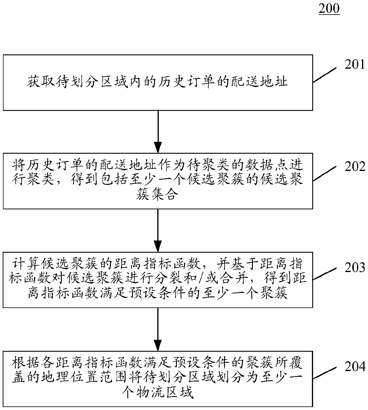 A method and apparatus for dividing a logistics region