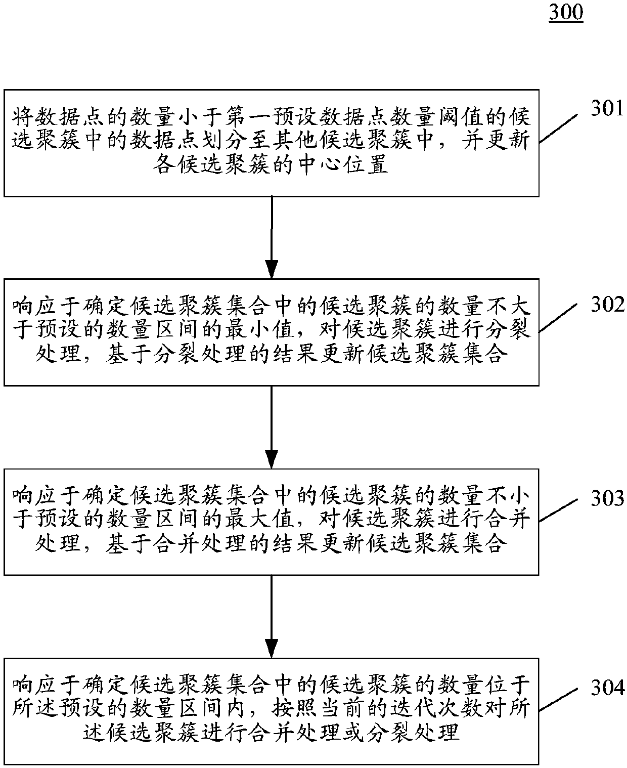 A method and apparatus for dividing a logistics region