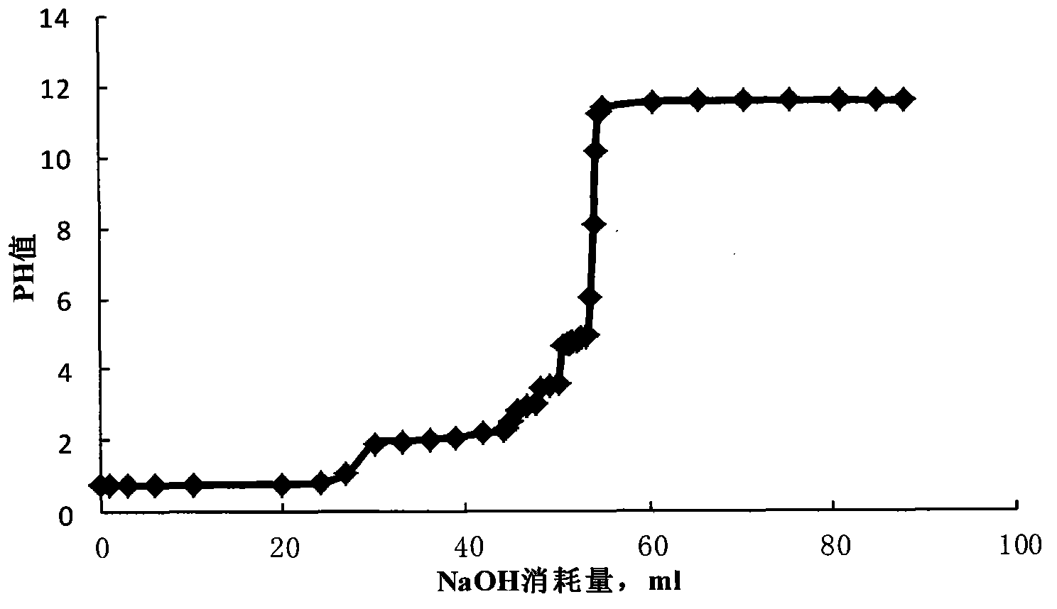 Retardance and low damage acid solution system for high temperature condensate oil gas reservoir acidification