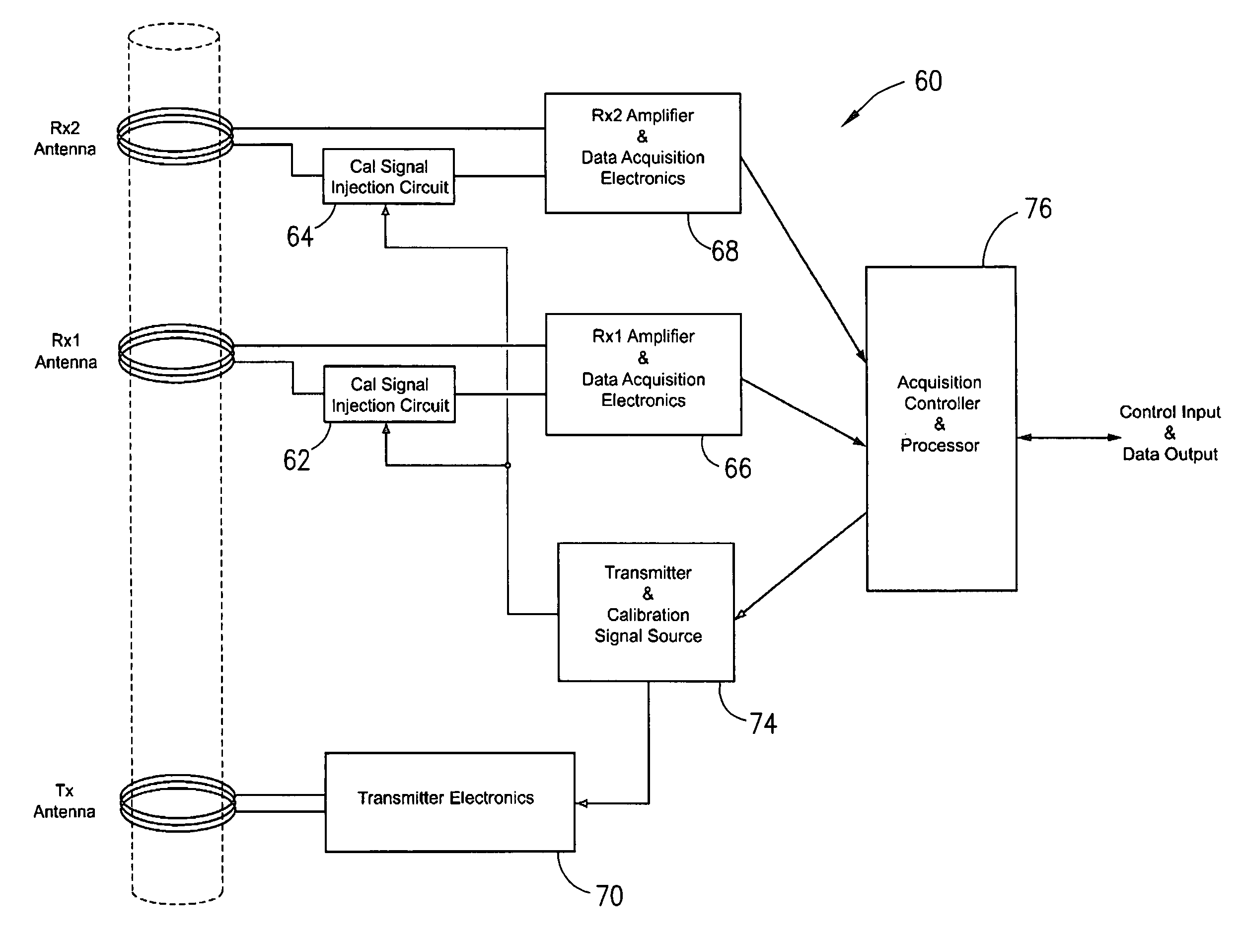 Multiple transmitter and receiver well logging device with error calibration system including calibration injection system