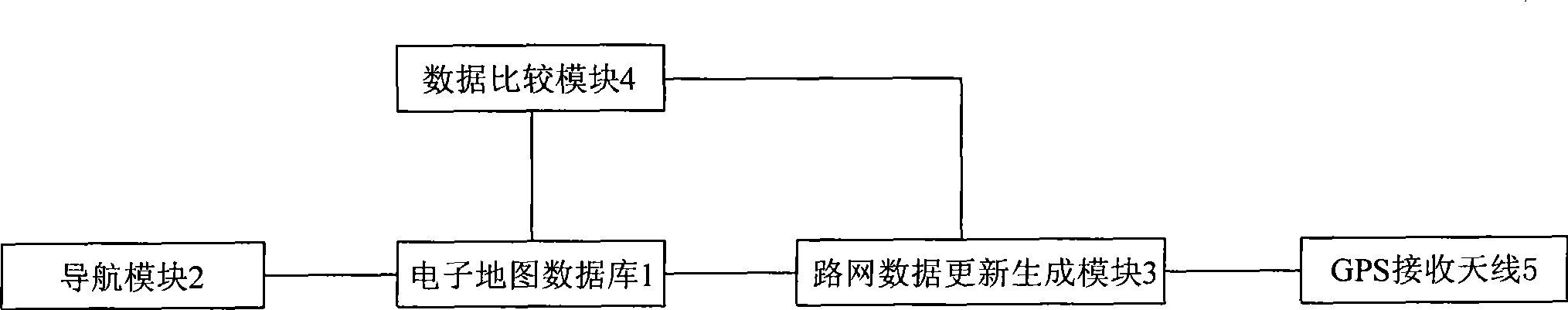 GPS navigation system and method capable of automatically updating map