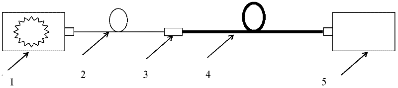 Surface plasma resonance sensor based on photonic crystal fiber