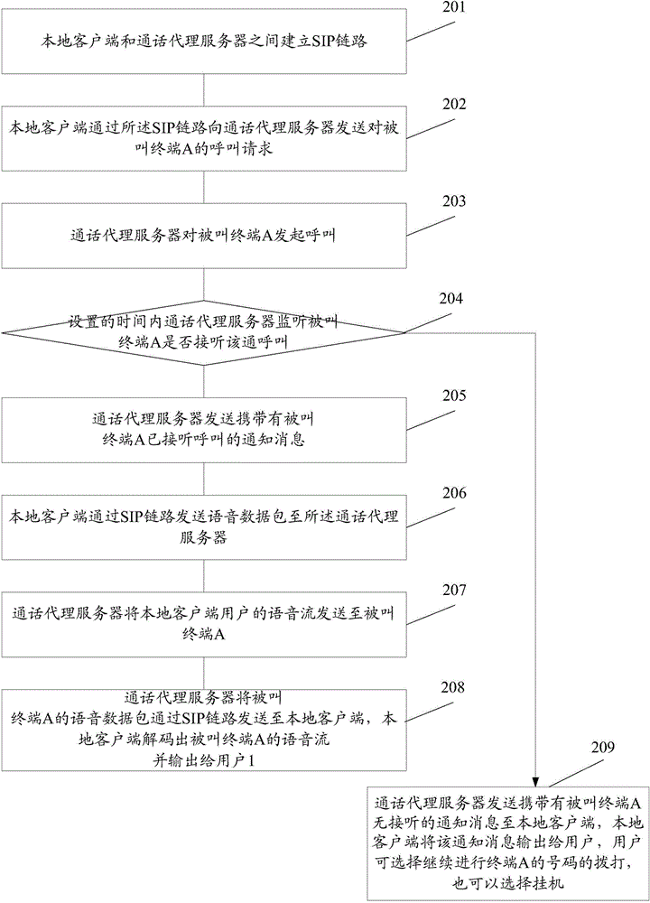 Method and system for implementing agency call