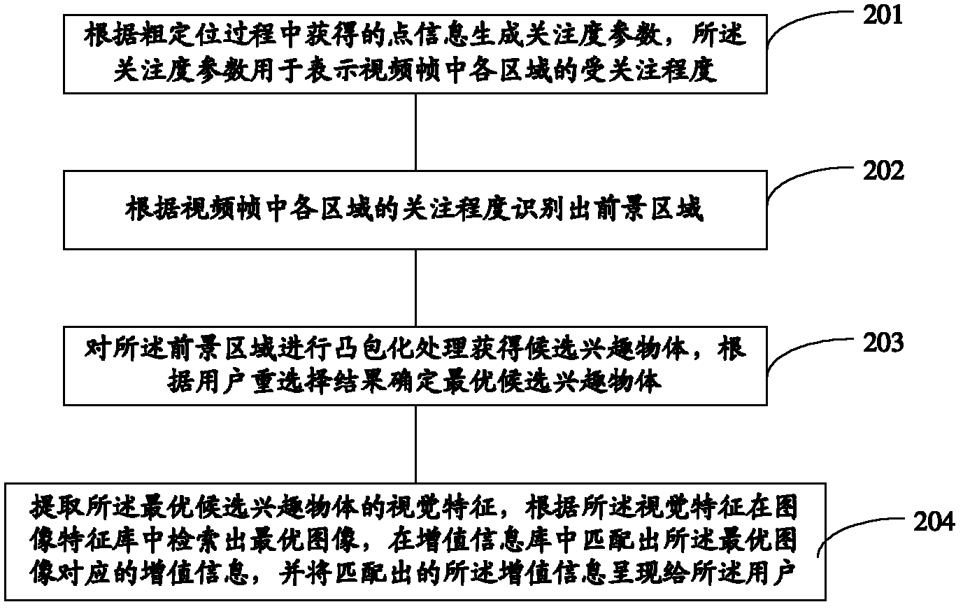 Method and system for extracting and correlating video interested objects