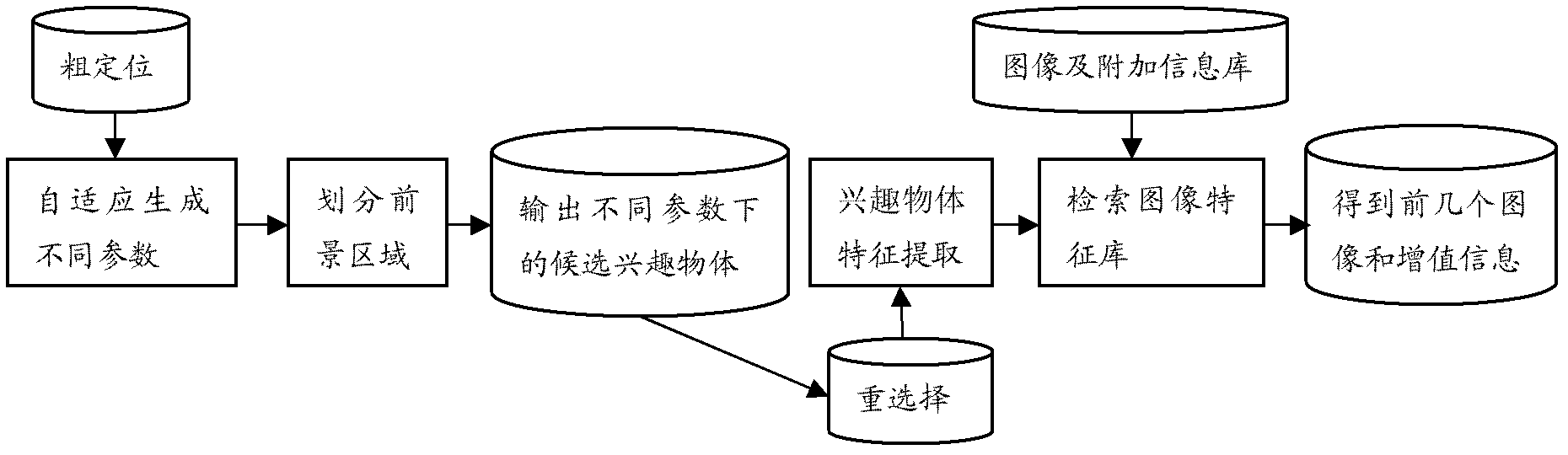 Method and system for extracting and correlating video interested objects