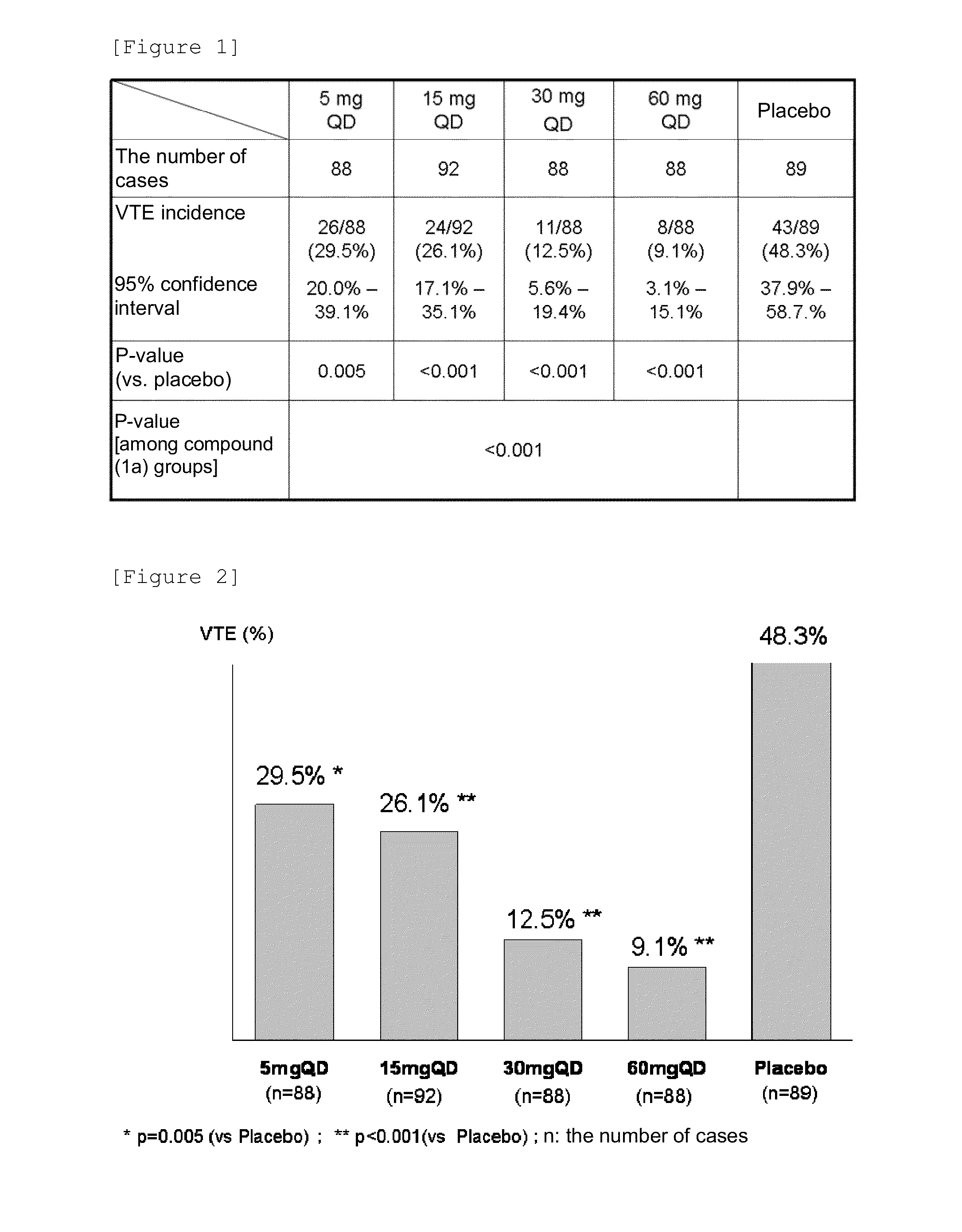 ACTIVATED BLOOD COAGULATION FACTOR X (FXa) INHIBITOR