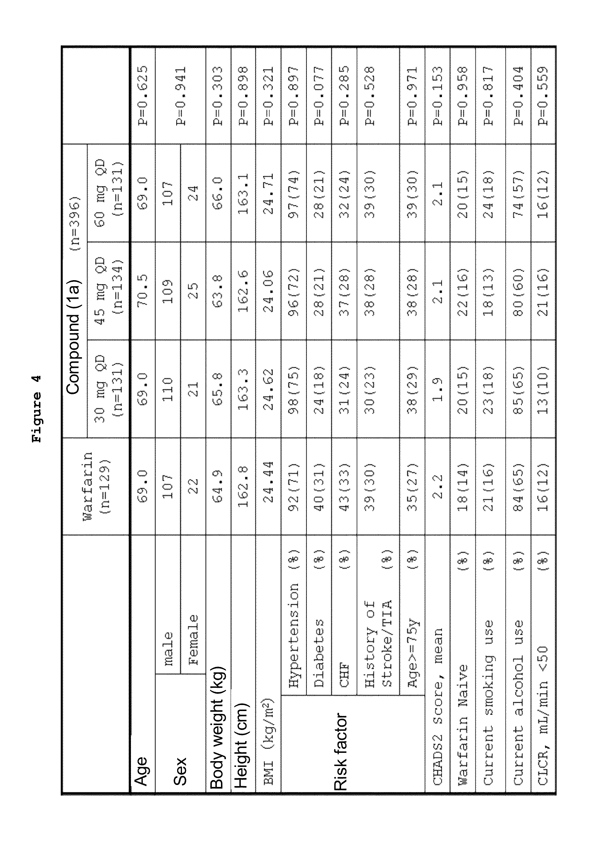 ACTIVATED BLOOD COAGULATION FACTOR X (FXa) INHIBITOR