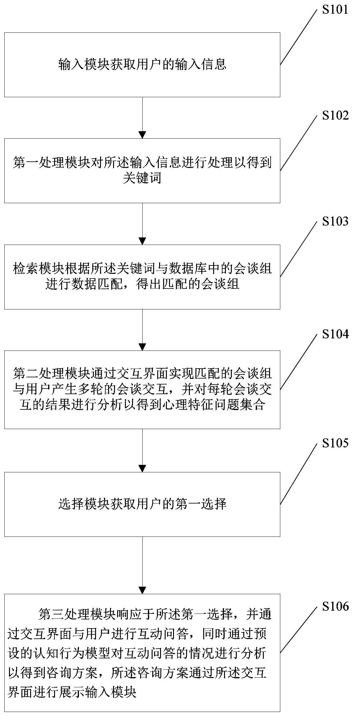 Interaction system and method for psychological robot