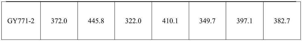 Denim flexible warp sizing slurry and method