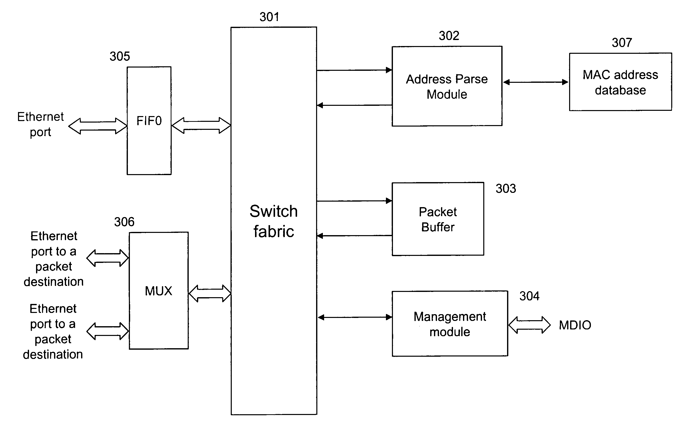 Method and apparatus for preventing head of line blocking among ethernet switches