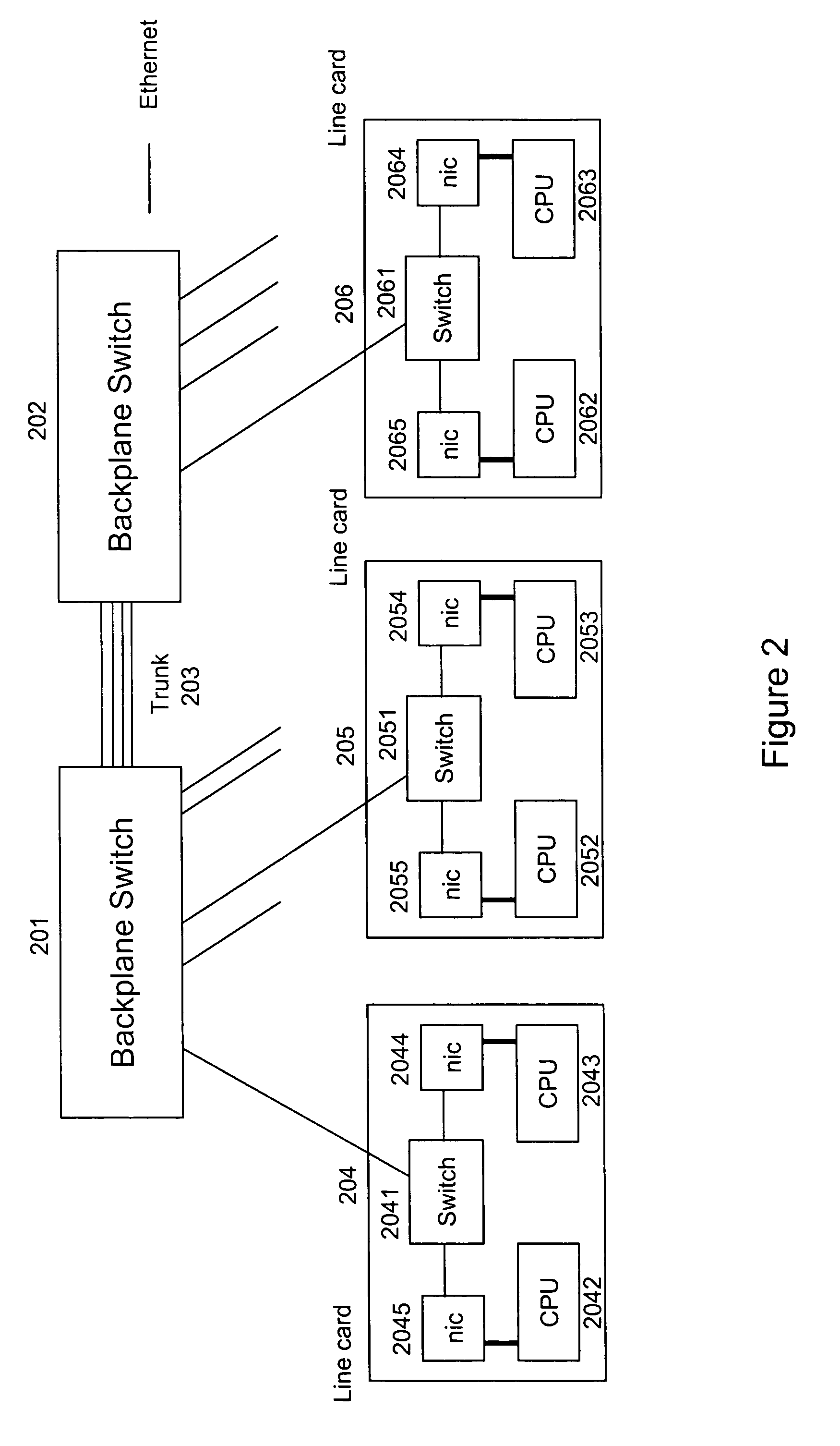 Method and apparatus for preventing head of line blocking among ethernet switches