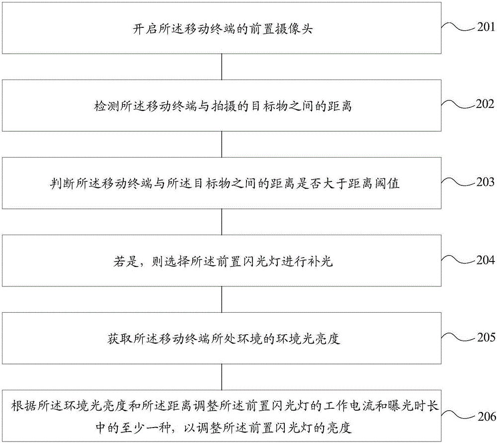 Photographing method and mobile terminal