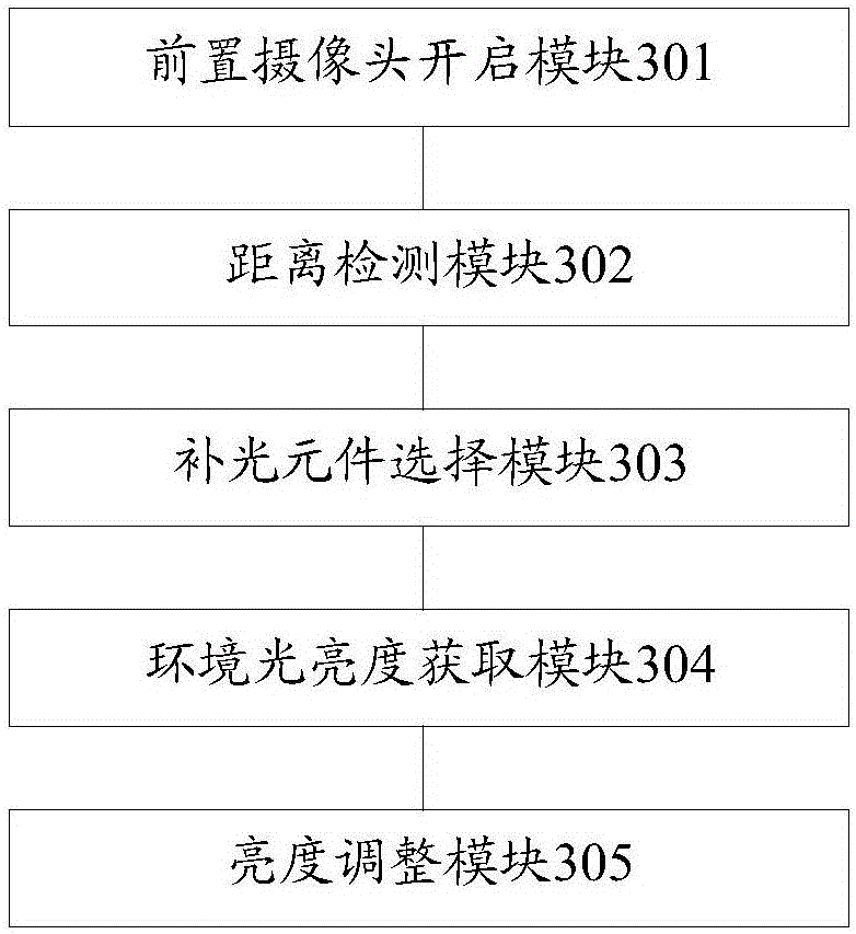 Photographing method and mobile terminal