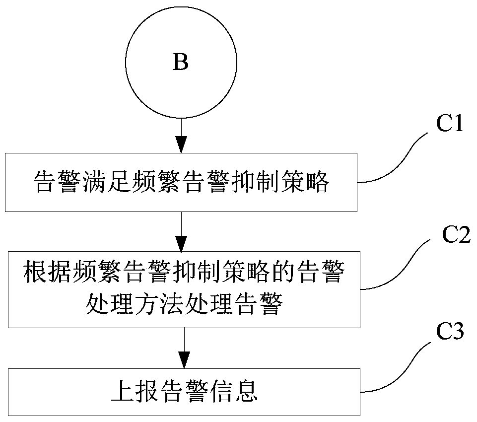 A network element alarm suppression method and system