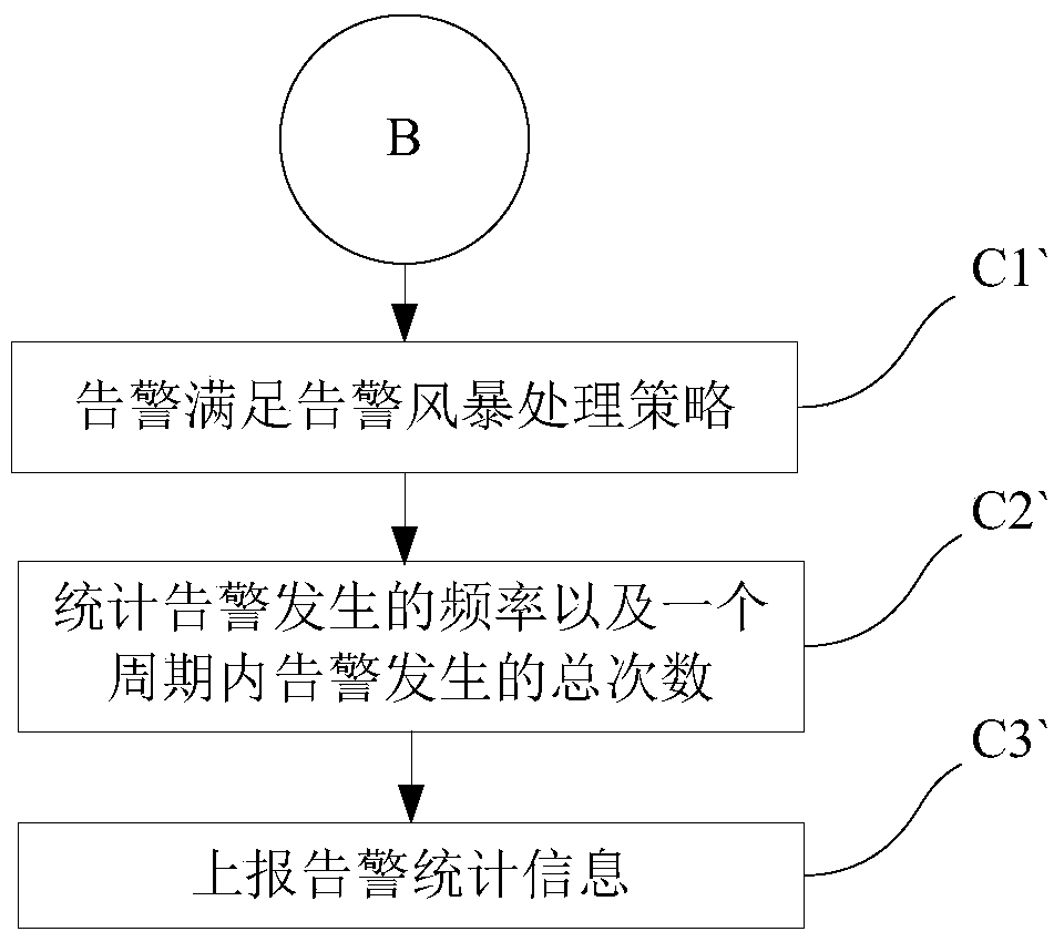 A network element alarm suppression method and system