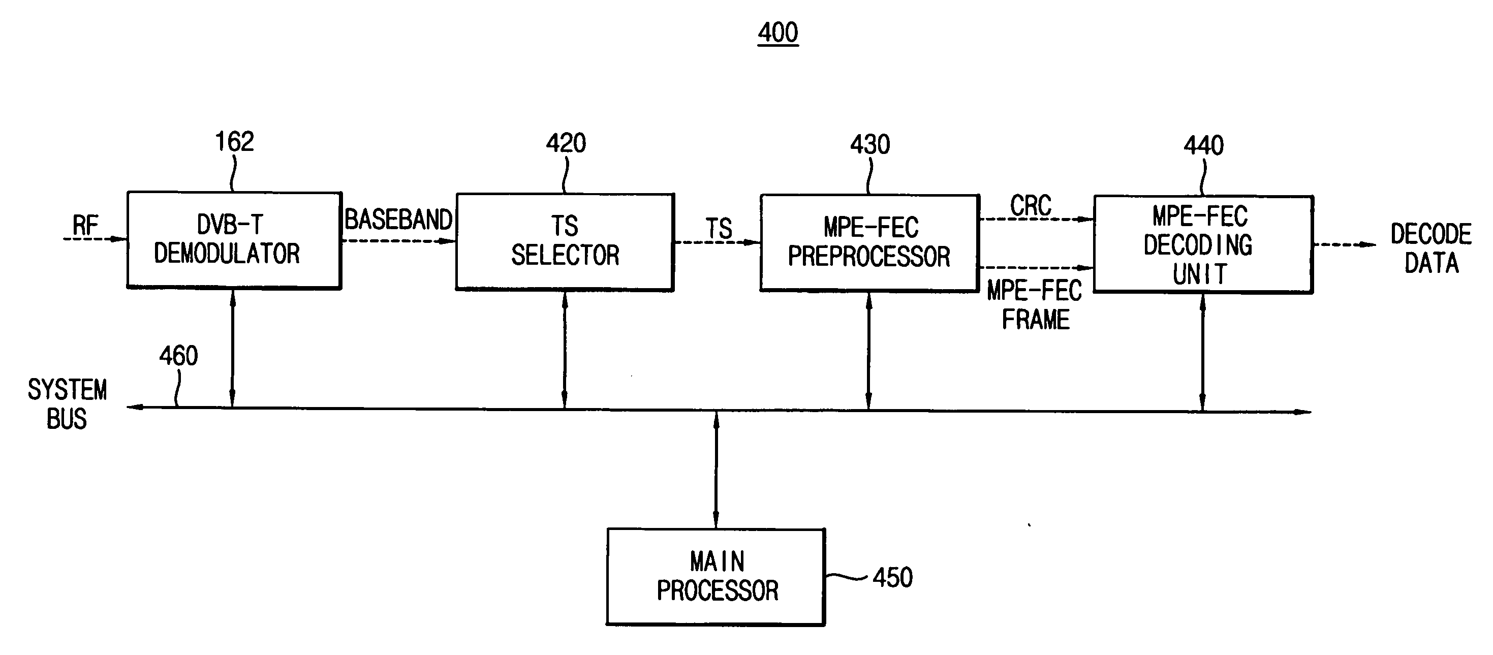 Demodulator and demodulation method