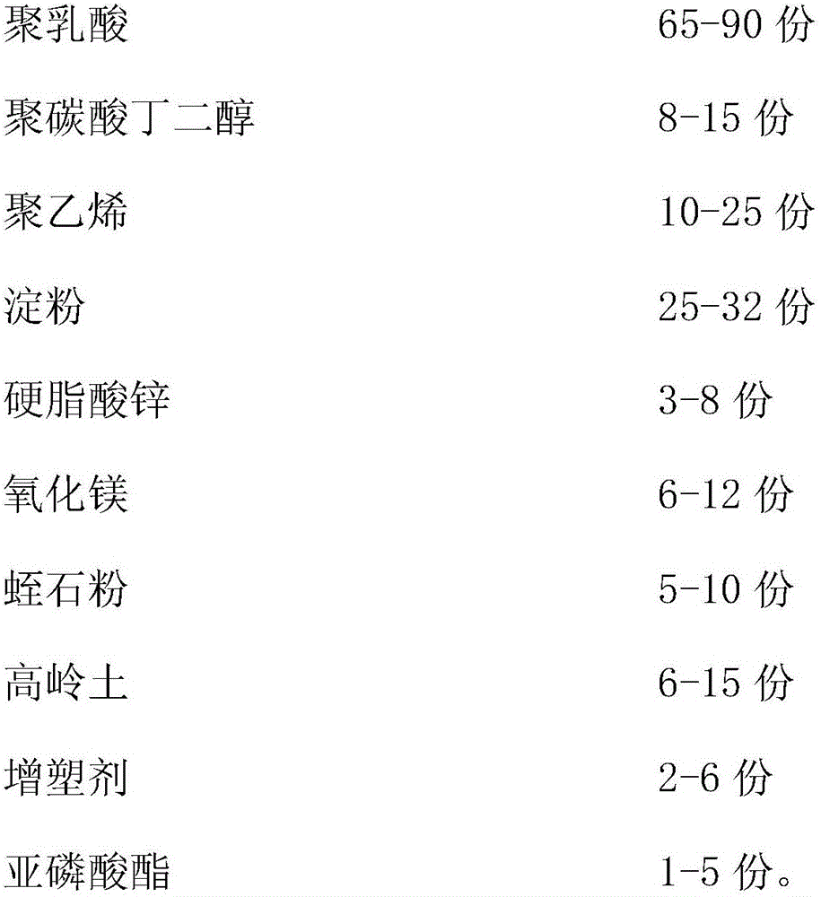 Biodegradable polylactic acid film and preparation method thereof